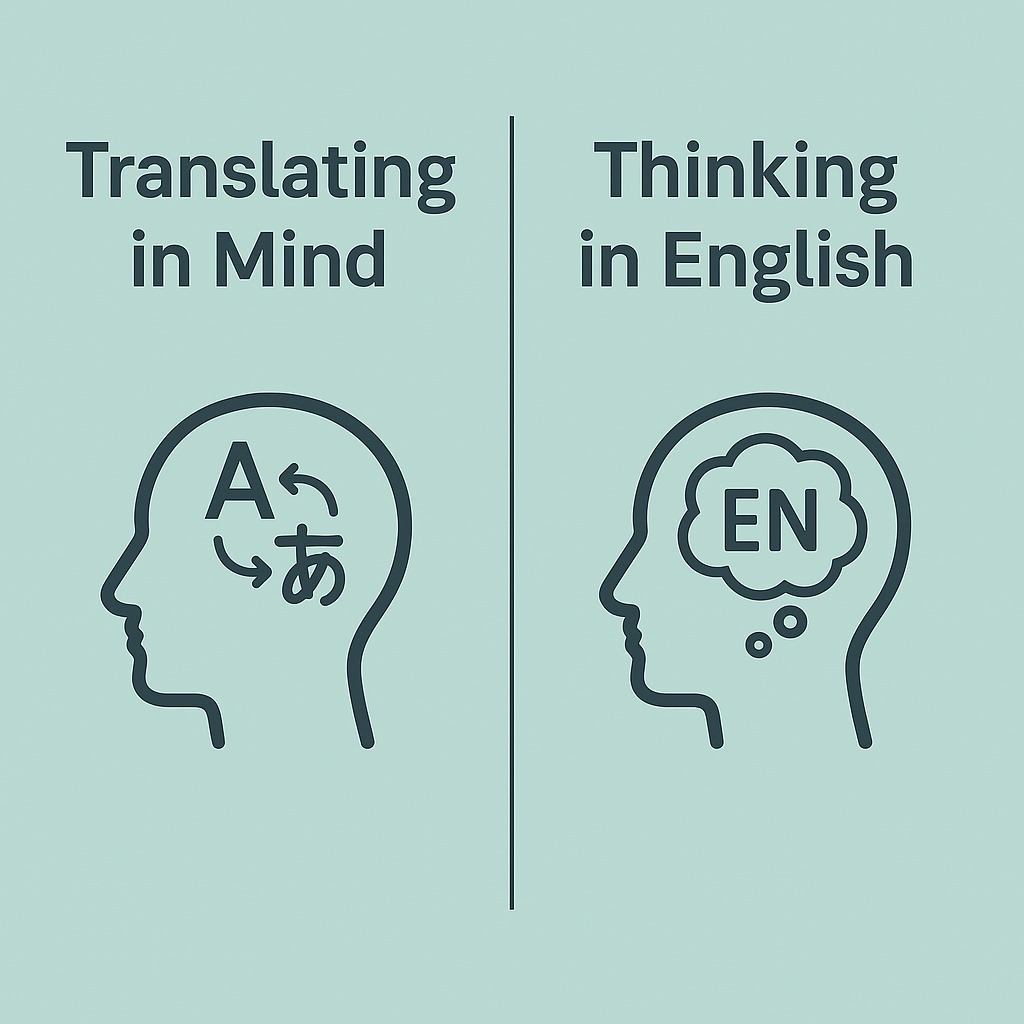 Think Translation A comparison between